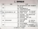 第6课 从隋唐盛世到五代十国（课件） 2024-2025学年高一中外历史纲要上册同步备课（统编版2019）