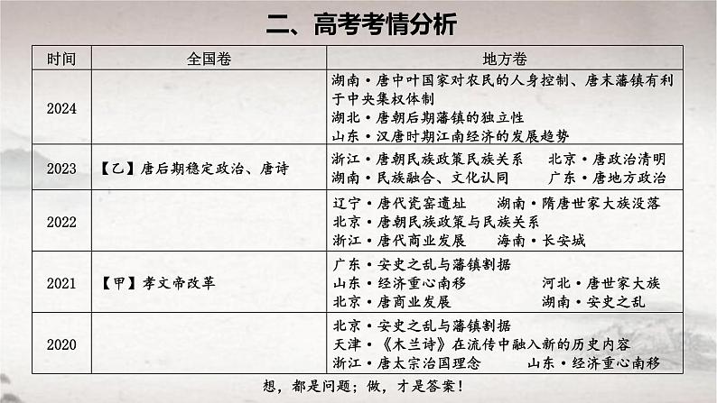 第6课 从隋唐盛世到五代十国（课件） 2024-2025学年高一中外历史纲要上册同步备课（统编版2019）第3页