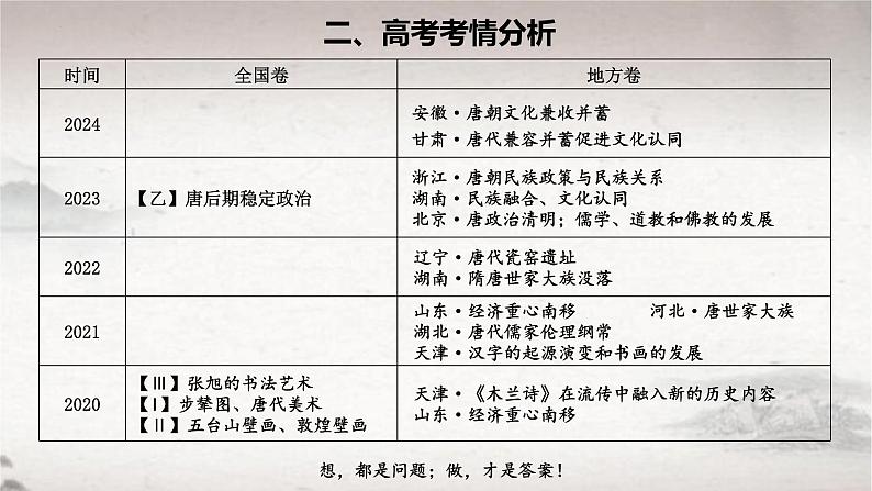 第8课 三国至隋唐的文化（课件） 2024-2025学年高一中外历史纲要上册同步备课（统编版2019）第3页