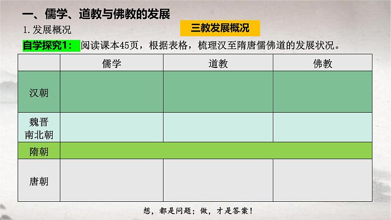 第8课 三国至隋唐的文化（课件） 2024-2025学年高一中外历史纲要上册同步备课（统编版2019）第6页