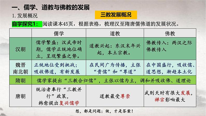 第8课 三国至隋唐的文化（课件） 2024-2025学年高一中外历史纲要上册同步备课（统编版2019）第7页