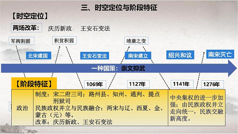 第9课 两宋的政治和军事 2024-2025学年高一中外历史纲要上册同步备课（统编版2019） 课件第4页