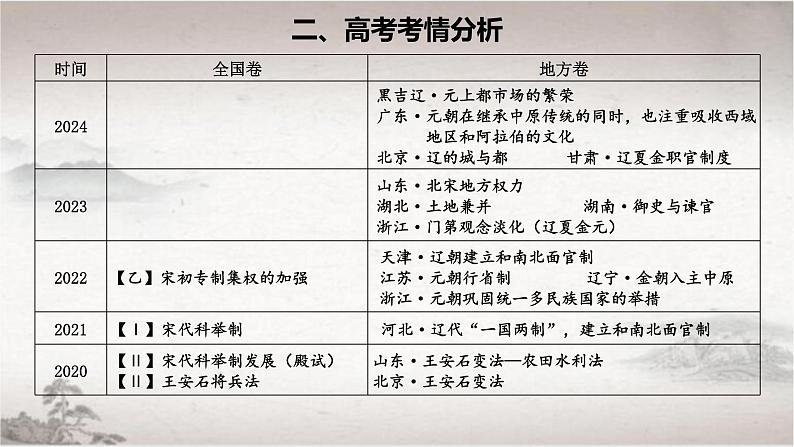 第10课 辽夏金元的统治（课件） 2024-2025学年高一中外历史纲要上册同步备课（统编版2019）第3页