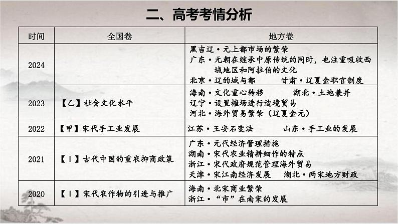 第11课 辽宋夏金元的经济、社会与文化 2024-2025学年高一中外历史纲要上册同步备课（统编版2019） 课件第3页