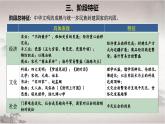 第11课 辽宋夏金元的经济、社会与文化 2024-2025学年高一中外历史纲要上册同步备课（统编版2019） 课件