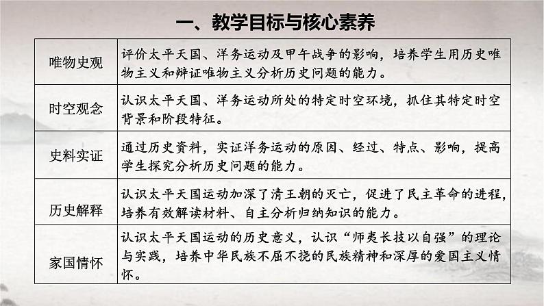 第16课 国家出路的探索与列强侵略的加剧 2024-2025学年高一中外历史纲要上册同步备课（统编版2019） 课件第2页