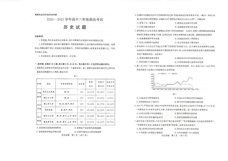 山东省济南市2024-2025学年高三上学期9月开学历史试题01