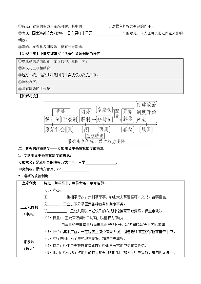 选必1《国家制度和社会治理》（考点清单）-2024-2025学年高二历史上学期期中考点大串讲（统编版）02