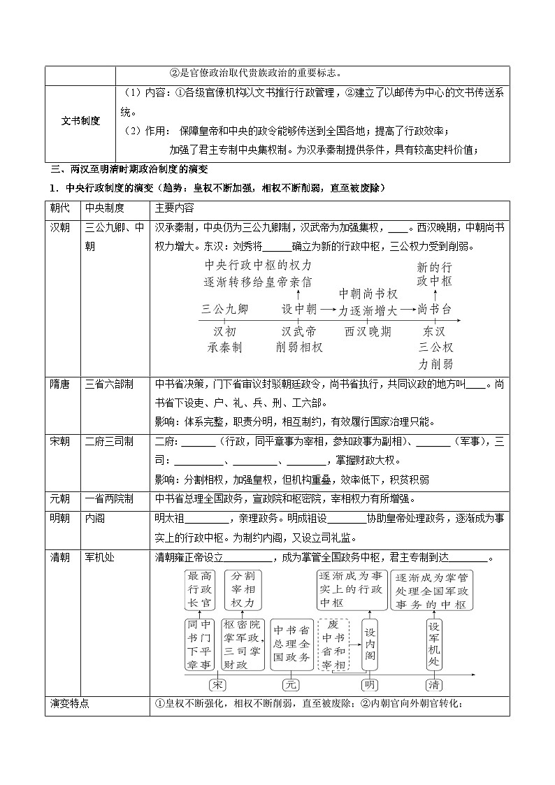 选必1《国家制度和社会治理》（考点清单）-2024-2025学年高二历史上学期期中考点大串讲（统编版）03