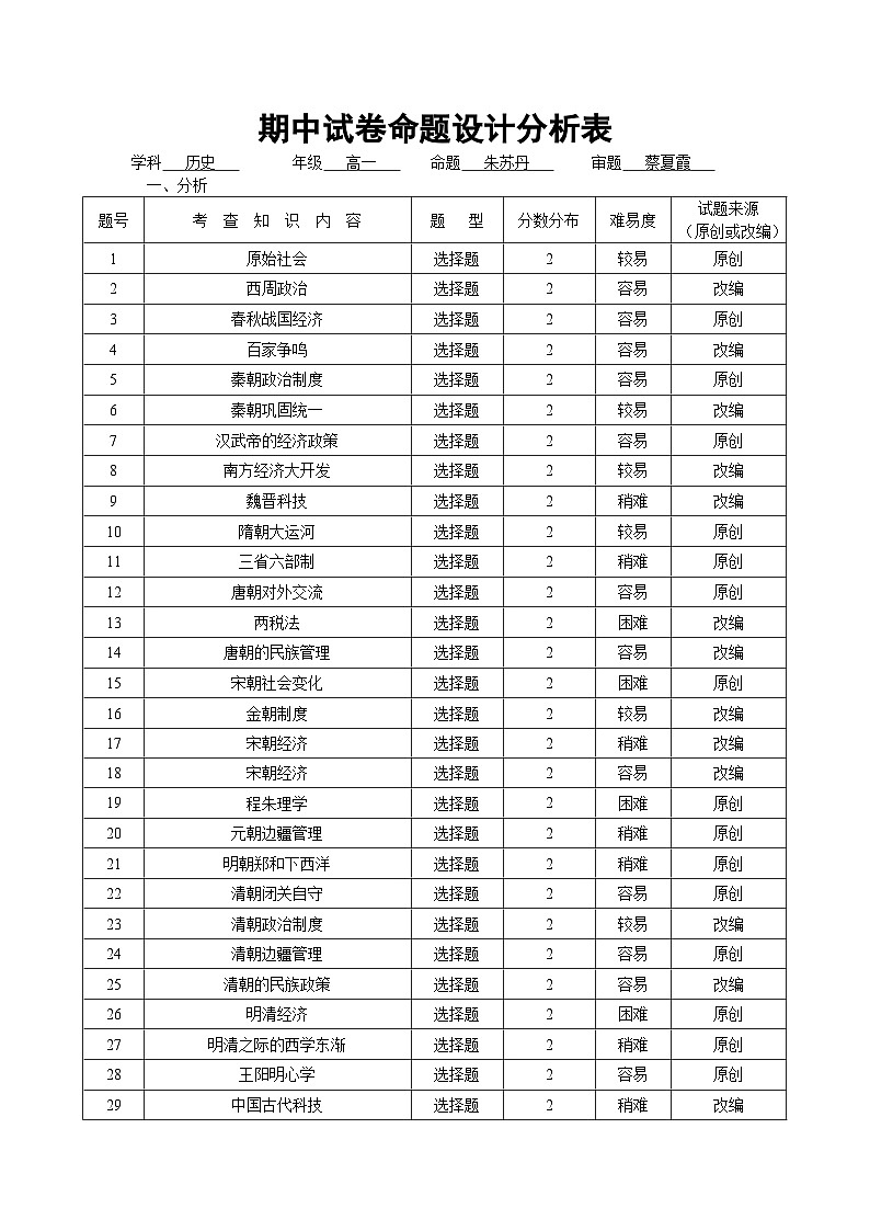 期中试卷命题设计分析表（高一历史）第1页