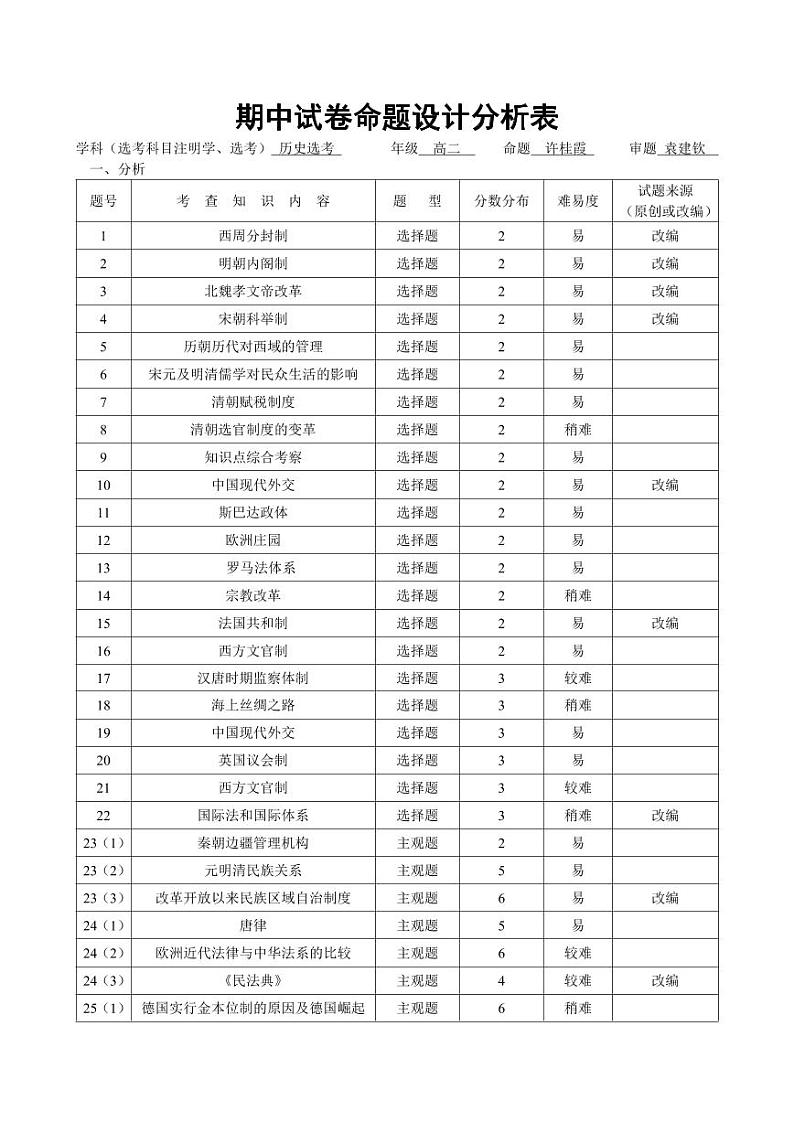 2024学年第一学期高二历史期中考试命题分析表第1页