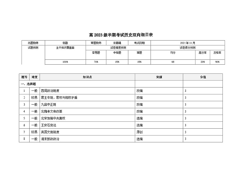 历史半期细目表第1页