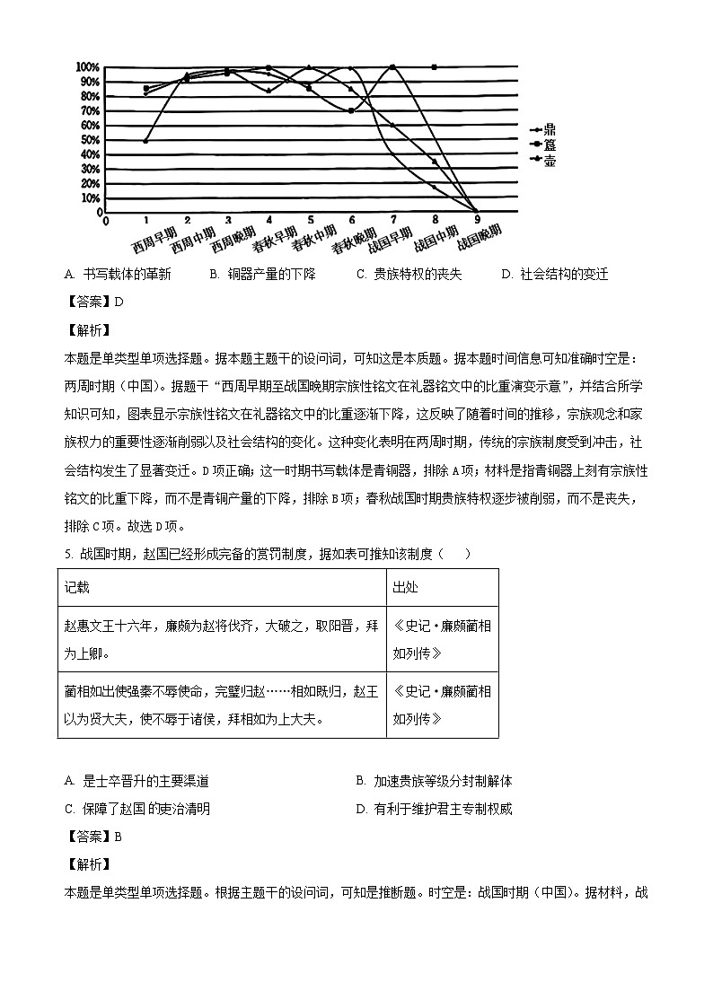 宁夏回族自治区吴忠市吴忠中学2024-2025学年高三上学期第二次月考历史试题（解析版）第3页
