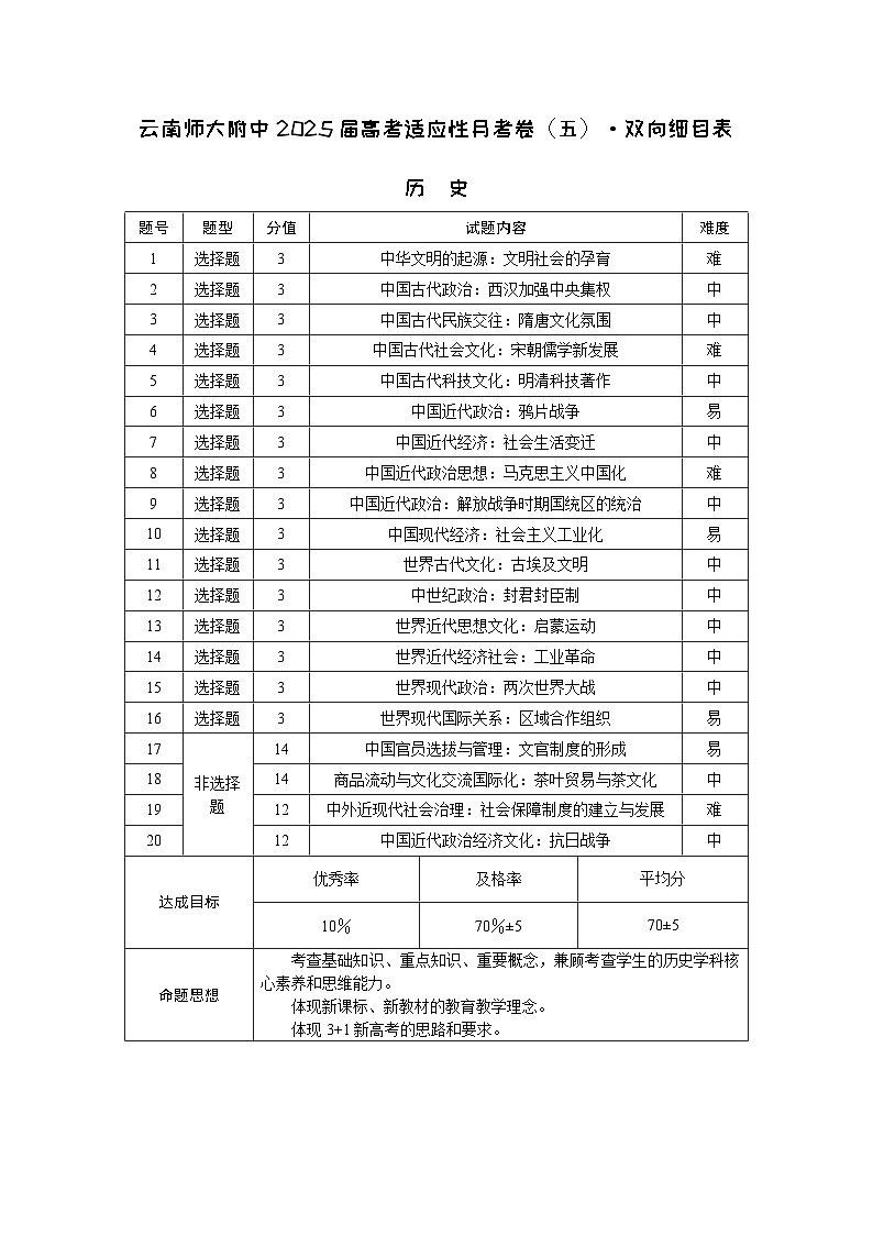 云南省云南师范大学附属中学2024-2025学年高考适应性月考卷（五）历史双向细目表第1页