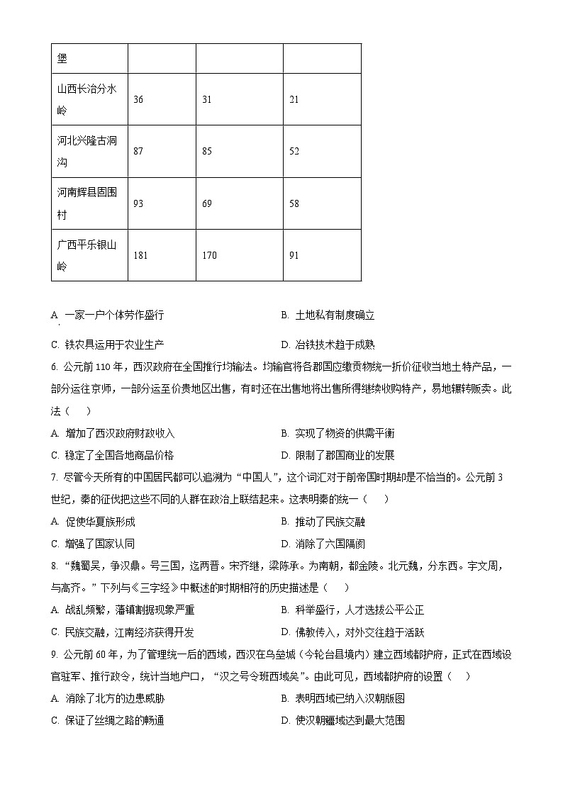 安徽省芜湖市第一中学2024-2025学年高一上学期中考试历史试题Word版无答案第2页