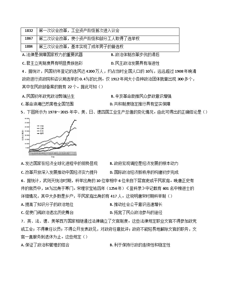 甘肃省金昌市永昌县第一高级中学2024-2025学年高二上学期期中考试历史试卷（含解析）第2页