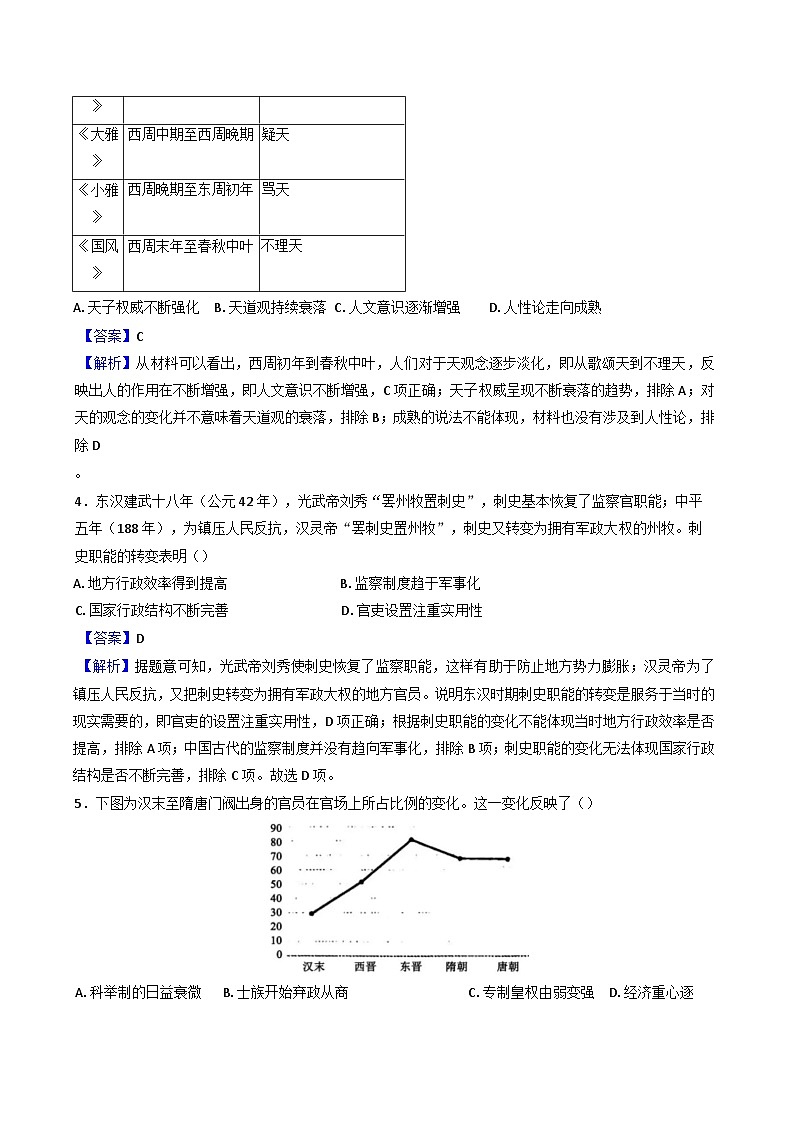 浙江省台州市2024-2025学年高二上学期期中联考历史试题(含解析)第2页
