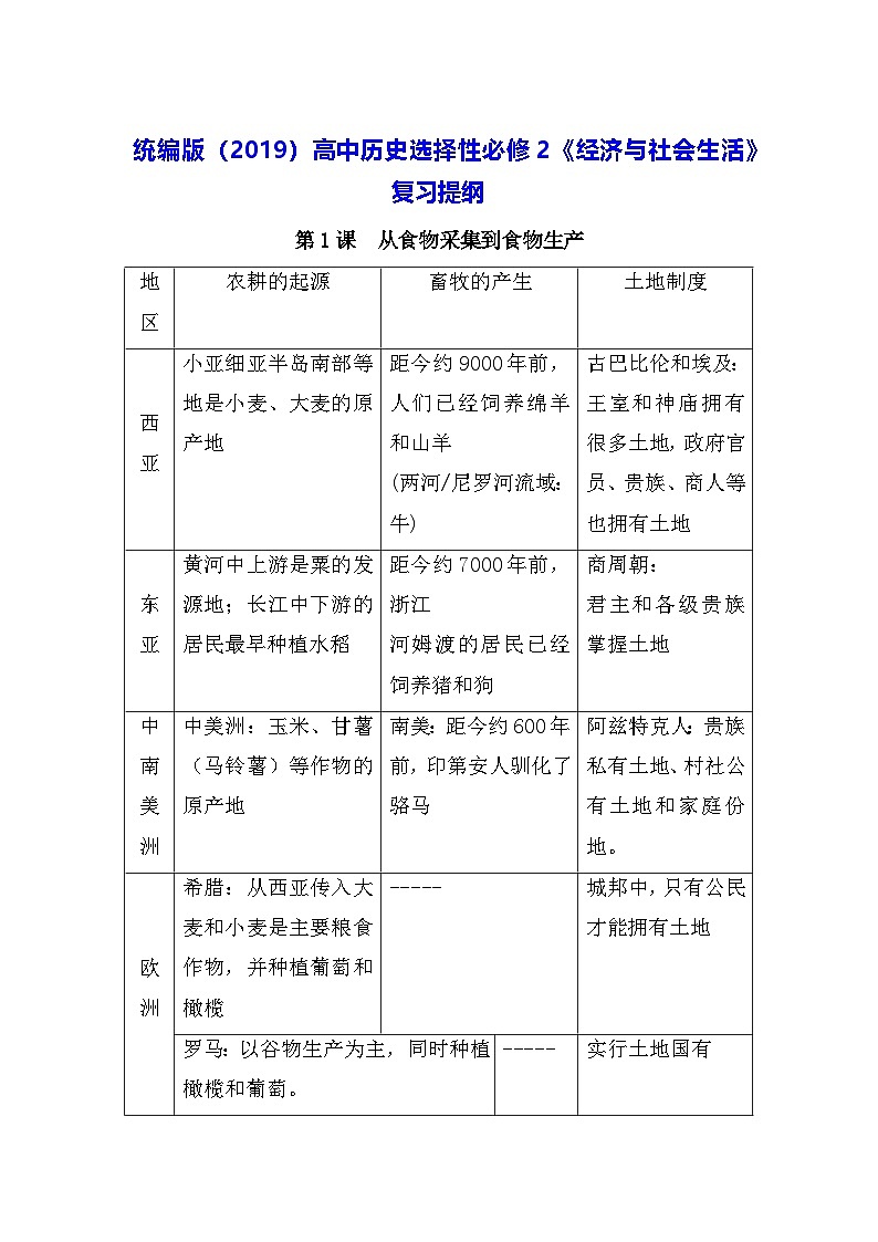 统编版（2019）高中历史选择性必修2《经济与社会生活》复习提纲学案第1页