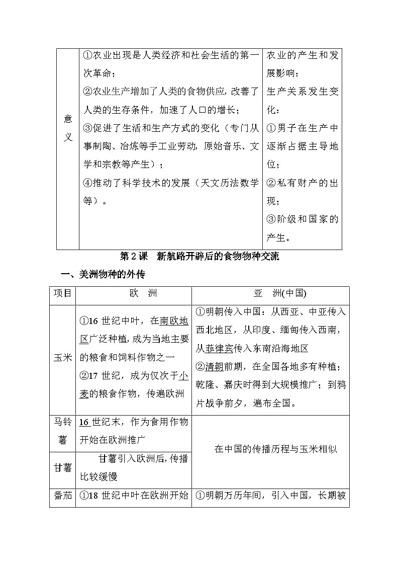统编版（2019）高中历史选择性必修2《经济与社会生活》复习提纲学案第2页