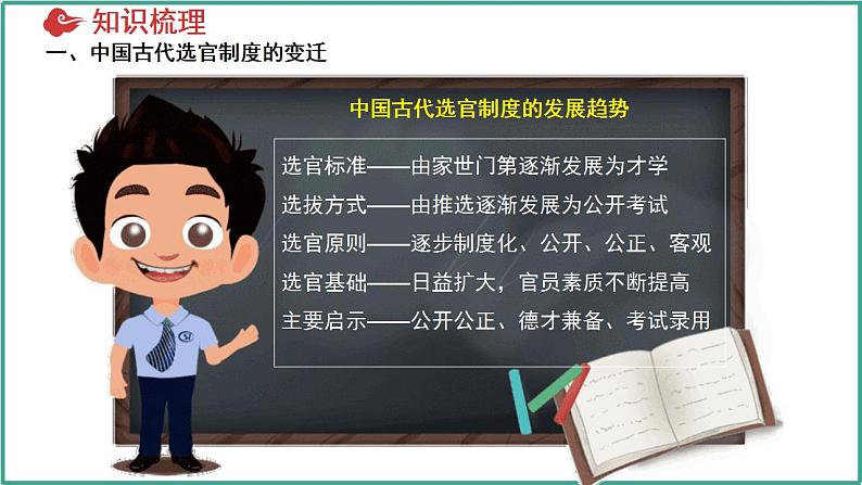 第二单元 官员的选拔与管理（考点串讲）-2024-2025学年高二历史上学期期中考点大串讲（统编版）课件PPT第6页