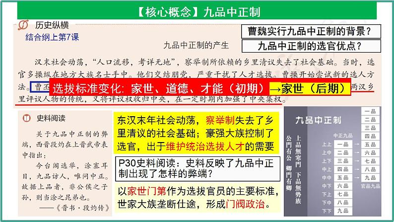 第二单元 官员的选拔与管理（考点串讲）-2024-2025学年高二历史上学期期中考点大串讲（统编版）课件PPT第7页