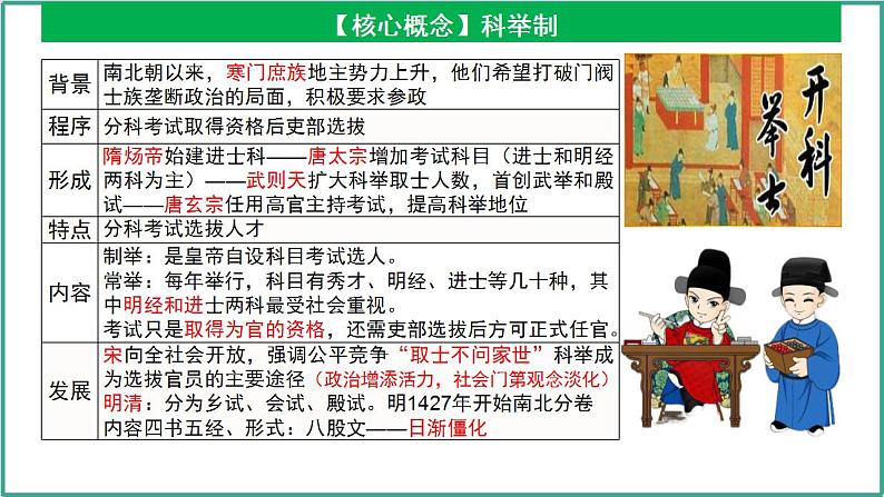 第二单元 官员的选拔与管理（考点串讲）-2024-2025学年高二历史上学期期中考点大串讲（统编版）课件PPT第8页