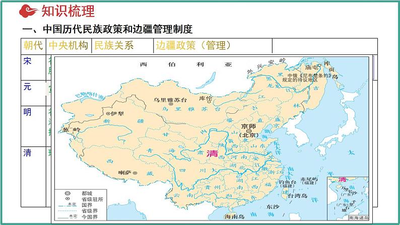 第四单元 民族关系与国家关系（考点串讲）-2024-2025学年高二历史上学期期中考点大串讲（统编版）课件PPT第6页