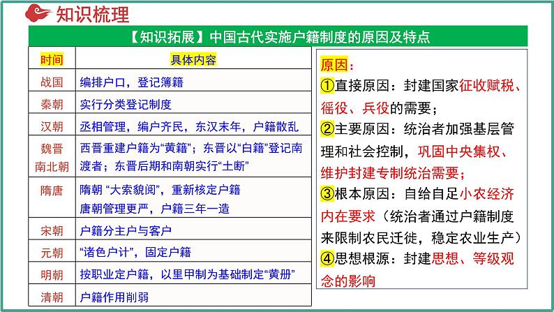 第六单元 基层治理与社会保障（考点串讲）-2024-2025学年高二历史上学期期中考点大串讲（统编版）课件PPT第8页