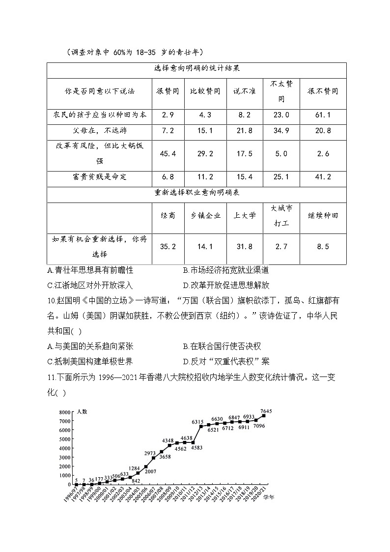 专题一0 改革开放与社会主义现代化建设新时期（练习）-【考点剖析】2025年高考历史一轮复习考点剖析（含解析）第3页