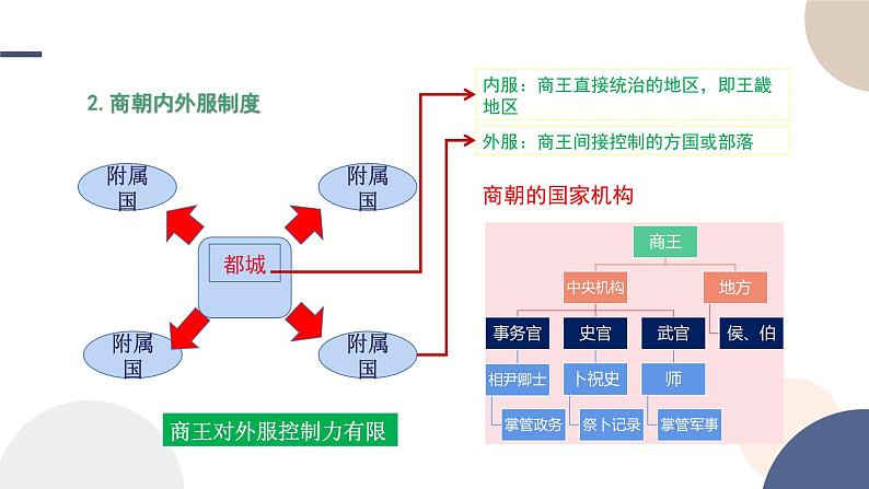 第1课  中国古代政治制度的形成与发展课件----2024-2025学年高中历史选择性必修1第6页