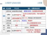 第2课 西方国家古代和近代政治制度的演变课件----2024-2025学年高中历史选择性必修1
