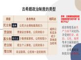 第2课 西方国家古代和近代政治制度的演变课件----2024-2025学年高中历史选择性必修1