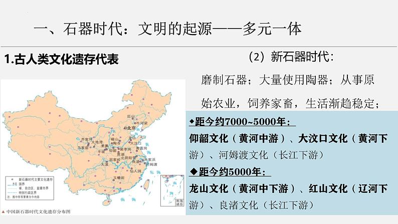 第1讲 中华文明的起源与早期国家课件--2025届高考历史一轮复习筑基拓维备考课件（中外历史纲要上）第6页