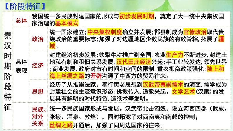 第3讲  秦统一多民族封建国家的建立课件-2025年高考历史一轮复习突破考点复习课件第3页