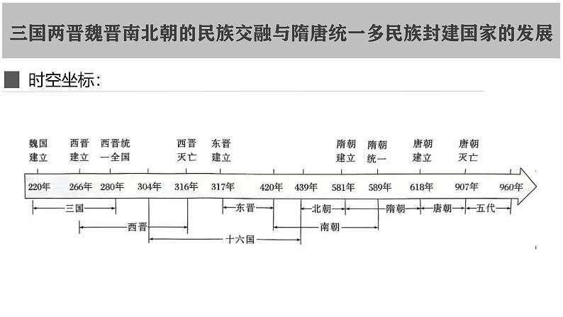 第5讲 三国两晋南北朝的政权更迭与民族交融课件--2025届高考历史一轮复习筑基拓维备考课件（中外历史纲要上）第2页