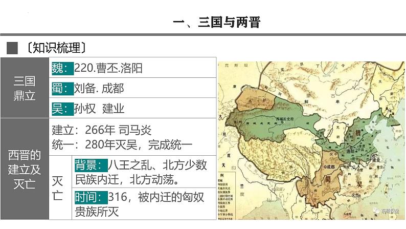 第5讲 三国两晋南北朝的政权更迭与民族交融课件--2025届高考历史一轮复习筑基拓维备考课件（中外历史纲要上）第5页