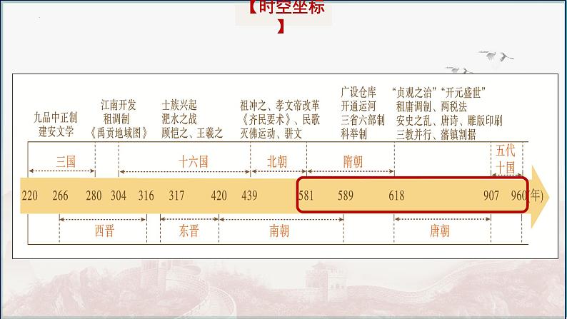 第6讲 隋唐制度的变化与创新课件-2025高考历史一轮复习（中外历史纲要上)第1页