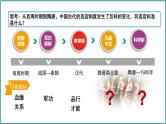 第6讲 隋唐制度的变化与创新课件-2025高考历史一轮复习（中外历史纲要上)