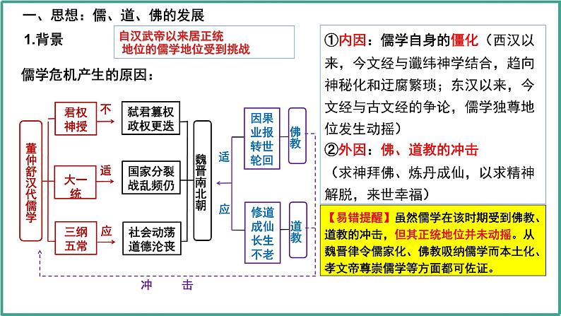 第7讲 三国至隋唐的文化课件-2025高考历史一轮复习（中外历史纲要上)第6页