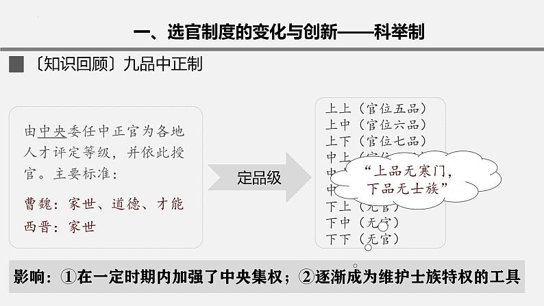 第7讲 隋唐制度的变化与创新 课件--2025届高三统编版（2019）必修中外历史纲要上一轮复习第7页