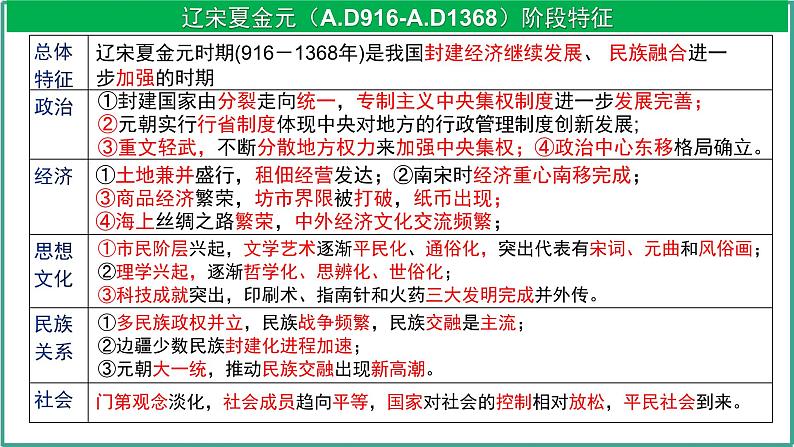 第8讲 两宋的政治和军事与辽夏金元的统治课件-2025高考历史一轮复习（中外历史纲要上)第2页