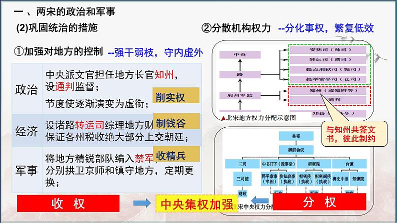 第8讲 两宋的政治和军事与辽夏金元的统治课件-2025高考历史一轮复习（中外历史纲要上)第8页