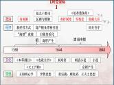 第10讲 明清政权更替与边疆治理的强化课件-----2025高考历史一轮复习课件（中外历史纲要上)