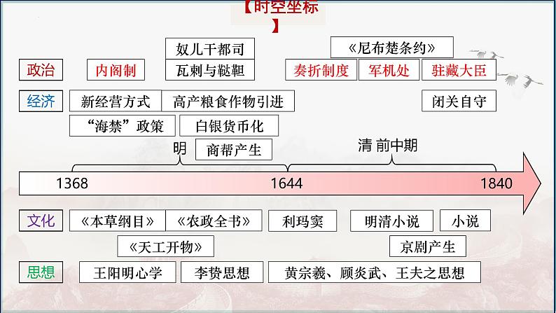 第10讲 明清政权更替与边疆治理的强化课件-----2025高考历史一轮复习课件（中外历史纲要上)第2页