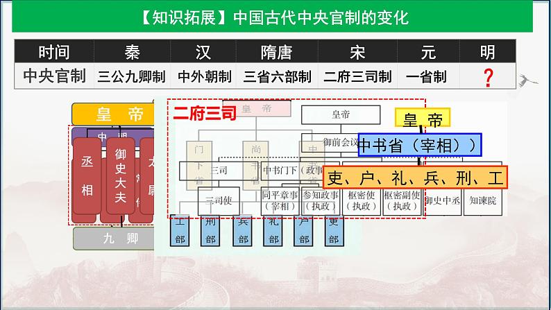 第10讲 明清政权更替与边疆治理的强化课件-----2025高考历史一轮复习课件（中外历史纲要上)第7页