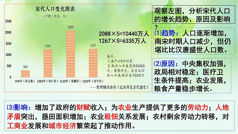 第11讲 辽宋夏金元时期经济发展 课件--2025届高三统编版（2019）必修中外历史纲要上一轮复习第5页