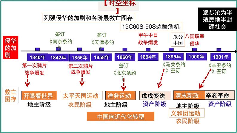 第12讲 两次鸦片战争与列强侵略的加剧课件-2025高考历史一轮复习（中外历史纲要上)第5页