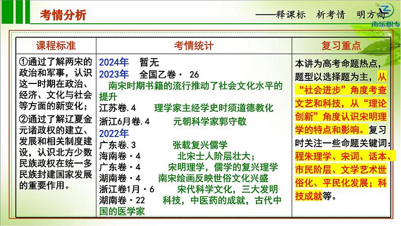 第12讲 辽宋夏金元的文化 课件--2025届高三统编版（2019）必修中外历史纲要上一轮复习第2页