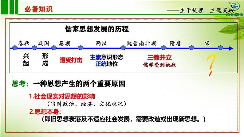 第12讲 辽宋夏金元的文化 课件--2025届高三统编版（2019）必修中外历史纲要上一轮复习第5页