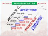 第14讲 辛亥革命课件 -2025高考历史一轮复习（中外历史纲要上)